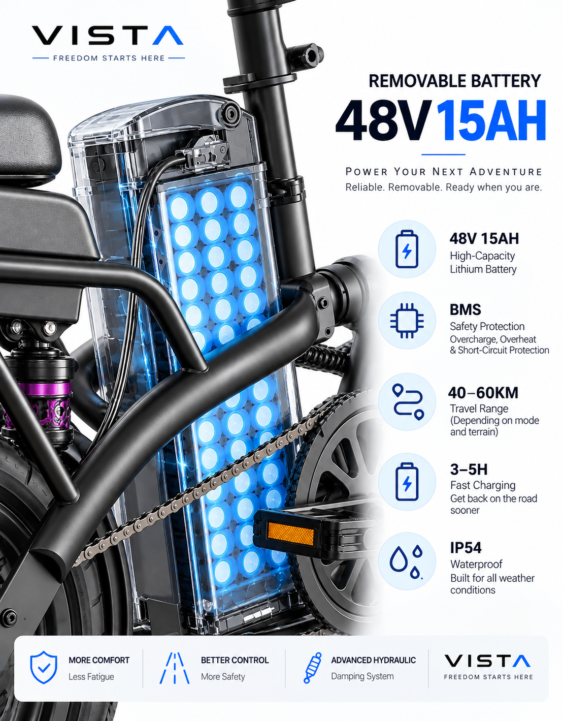 UK ROAD LEGAL • TYPE APPROVED
250W • 25 KM/H • TWIST & GO
Certificate of Conformity supplied.